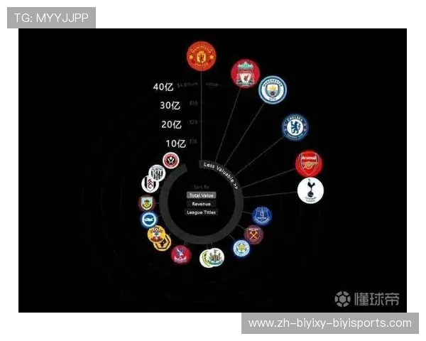 英超球队市值排行榜及财务状况分析